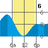 Corona del Mar tide chart for Thursday, February 6, 2025