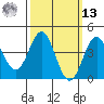 Corona del Mar tide chart for Thursday, March 13, 2025