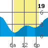 Corona del Mar tide chart for Wednesday, March 19, 2025