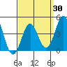Corona del Mar tide chart for Sunday, March 30, 2025