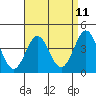 Corona del Mar tide chart for Friday, April 11, 2025