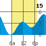 Corona del Mar tide chart for Tuesday, April 15, 2025