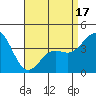 Corona del Mar tide chart for Thursday, April 17, 2025