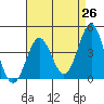 Corona del Mar tide chart for Saturday, April 26, 2025
