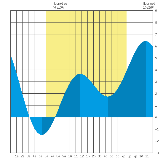 Corona del Mar tide chart for Tuesday, April 29, 2025