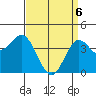Corona del Mar tide chart for Sunday, April 6, 2025