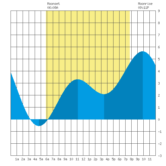 Corona del Mar tide chart for Tuesday, May 13, 2025
