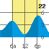 Corona del Mar tide chart for Thursday, May 22, 2025