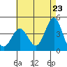 Corona del Mar tide chart for Friday, May 23, 2025