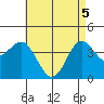 Corona del Mar tide chart for Monday, May 5, 2025