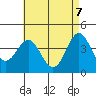 Corona del Mar tide chart for Wednesday, May 7, 2025