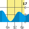 Corona del Mar tide chart for Tuesday, June 17, 2025