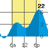 Corona del Mar tide chart for Sunday, June 22, 2025