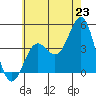Corona del Mar tide chart for Monday, June 23, 2025