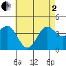 Corona del Mar tide chart for Monday, June 2, 2025