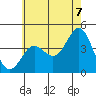 Corona del Mar tide chart for Saturday, June 7, 2025