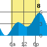 Corona del Mar tide chart for Sunday, June 8, 2025
