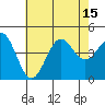 Corona del Mar tide chart for Tuesday, July 15, 2025