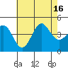 Corona del Mar tide chart for Wednesday, July 16, 2025