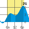 Corona del Mar tide chart for Monday, July 21, 2025