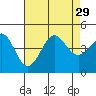 Corona del Mar tide chart for Tuesday, July 29, 2025