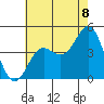 Corona del Mar tide chart for Tuesday, July 8, 2025