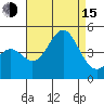 Corona del Mar tide chart for Friday, August 15, 2025