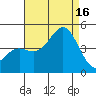 Corona del Mar tide chart for Saturday, August 16, 2025