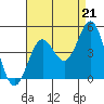 Corona del Mar tide chart for Thursday, August 21, 2025
