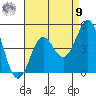 Corona del Mar tide chart for Saturday, August 9, 2025