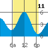 Corona del Mar tide chart for Thursday, September 11, 2025