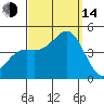 Corona del Mar tide chart for Sunday, September 14, 2025