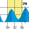 Corona del Mar tide chart for Saturday, September 20, 2025
