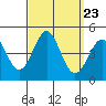 Corona del Mar tide chart for Tuesday, September 23, 2025