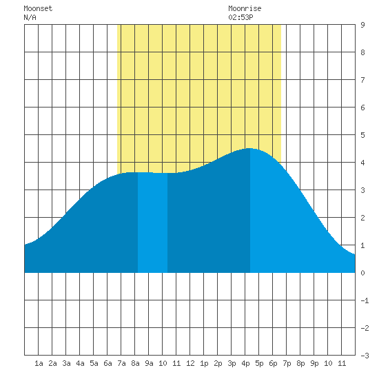 Corona del Mar tide chart for Tuesday, September 30, 2025