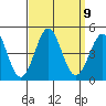 Corona del Mar tide chart for Tuesday, September 9, 2025