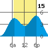 Corona del Mar tide chart for Wednesday, October 15, 2025
