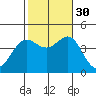 Corona del Mar tide chart for Thursday, October 30, 2025