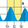 Corona del Mar tide chart for Monday, October 6, 2025