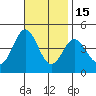 Corona del Mar tide chart for Saturday, November 15, 2025