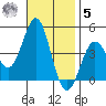 Corona del Mar tide chart for Wednesday, November 5, 2025