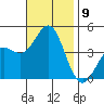 Corona del Mar tide chart for Sunday, November 9, 2025