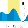 Corona del Mar tide chart for Tuesday, December 9, 2025
