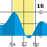 Corona del Mar tide chart for Friday, January 16, 2026