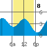 Corona del Mar tide chart for Thursday, January 8, 2026