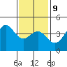 Corona del Mar tide chart for Friday, January 9, 2026