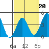 Corona del Mar tide chart for Friday, March 20, 2026