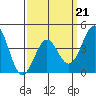Corona del Mar tide chart for Saturday, March 21, 2026