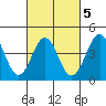 Corona del Mar tide chart for Thursday, March 5, 2026