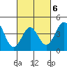 Corona del Mar tide chart for Friday, March 6, 2026